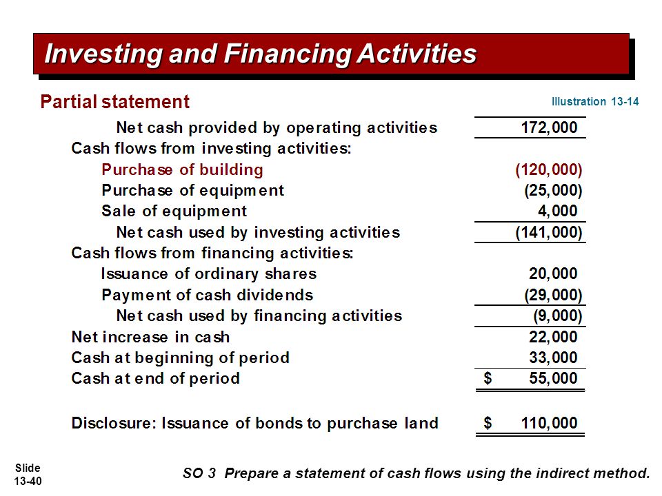 cash flow statement direct method investing activities on statement